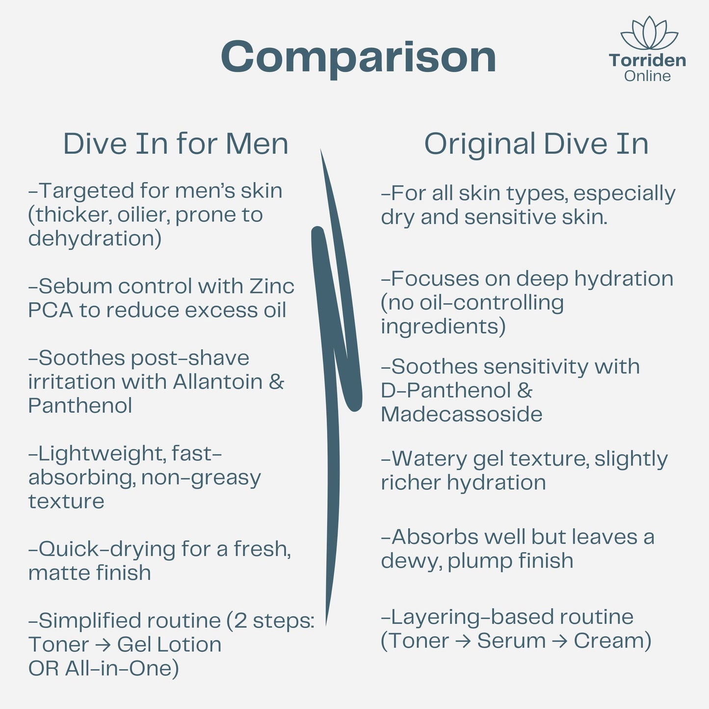 Comparison Torriden Dive in for Men